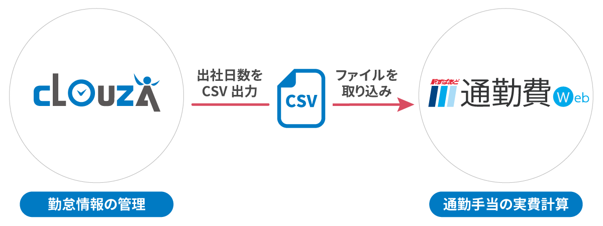 連携イメージ